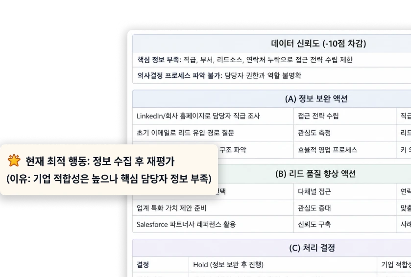 리드 자동 분류 및 평가 예시