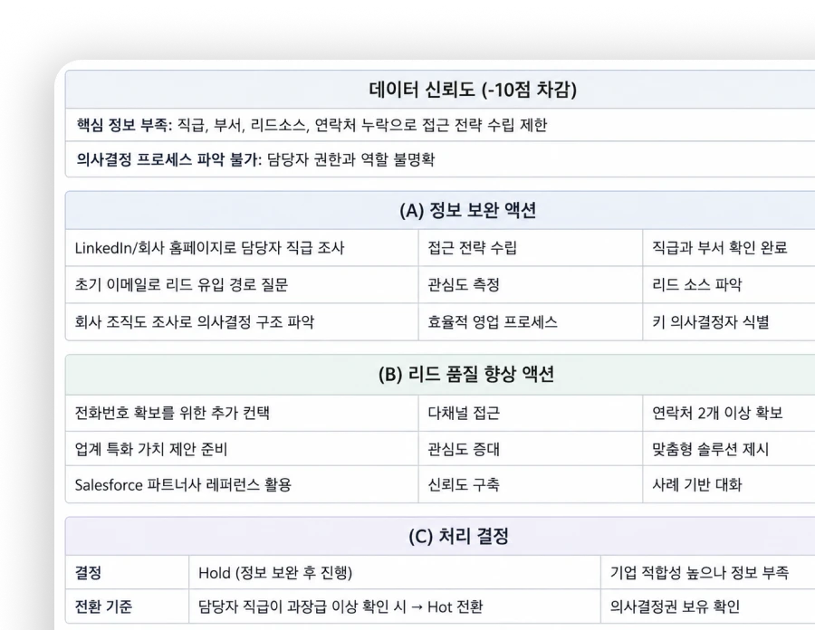 리드 자동 분류 및 평가 예시